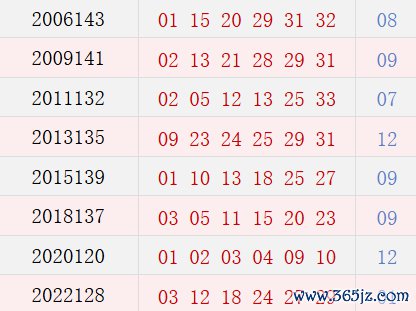 阴历十月十五开奖号码汇总