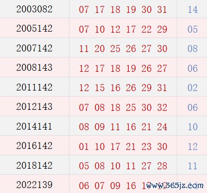 阳历12月4日开奖号码汇总