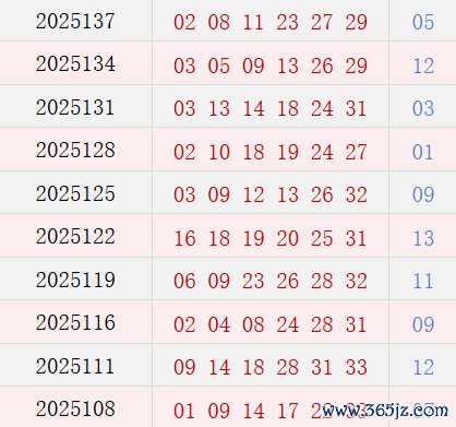 近10期周四奖号漫步